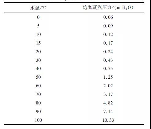 高(gāo)原地區(qū)給水(shuǐ)水(shuǐ)泵與電機選型設計