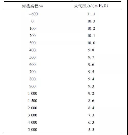 高(gāo)原地區(qū)給水(shuǐ)水(shuǐ)泵與電機選型設計