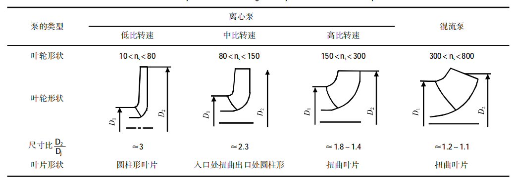 關于大(dà)型一體化(huà)泵站的(de)參考方案