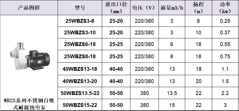 WBZ(S)不鏽鋼耐腐蝕自吸泵