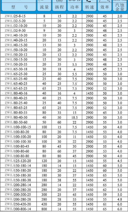 ZW自吸式堵塞排污泵