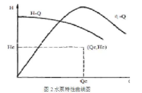 關于污水(shuǐ)處理(lǐ)項目水(shuǐ)泵選型的(de)幾點建議(yì)