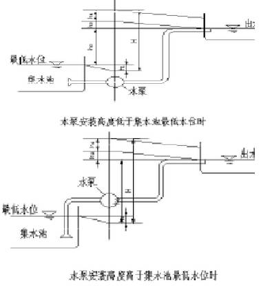 關于污水(shuǐ)處理(lǐ)項目水(shuǐ)泵選型的(de)幾點建議(yì)