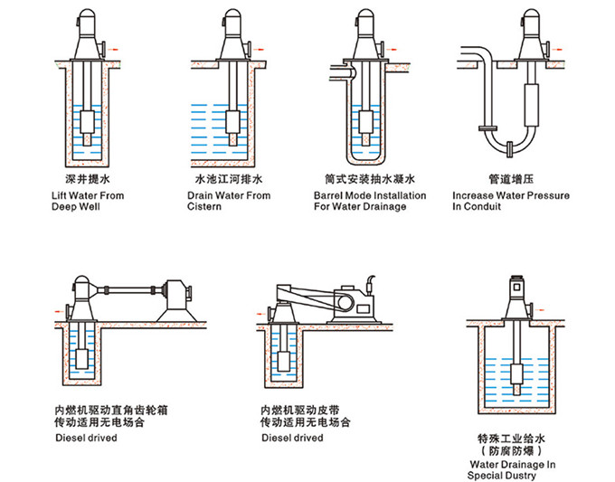 深井長(cháng)軸消防泵
