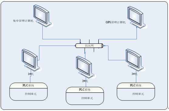 砂樁集成控制系統優化(huà)方案的(de)關鍵技術研究