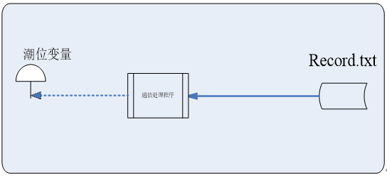 砂樁集成控制系統優化(huà)方案的(de)關鍵技術研究