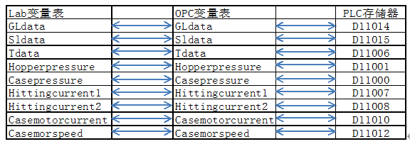 砂樁集成控制系統優化(huà)方案的(de)關鍵技術研究