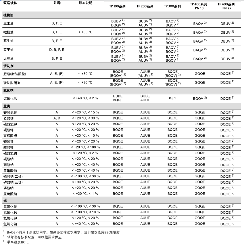 Grundfos格蘭富TP/TPE管道泵