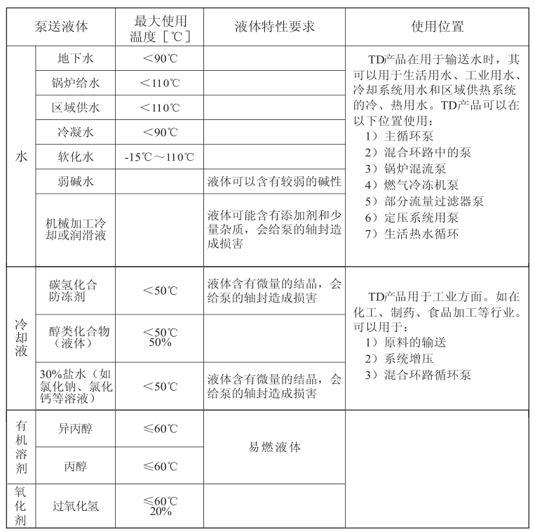 CNP南(nán)方TD管道增壓泵，暖通(tōng)循環泵