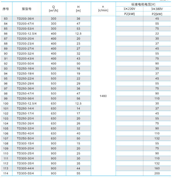 CNP南(nán)方TD管道增壓泵，暖通(tōng)循環泵