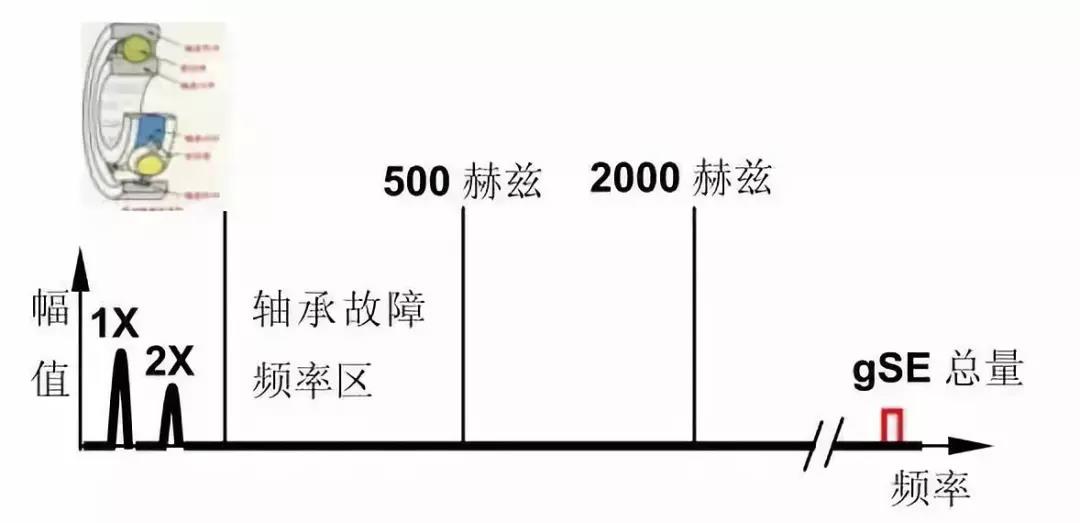 十五種常見振動故障及其特征頻(pín)譜