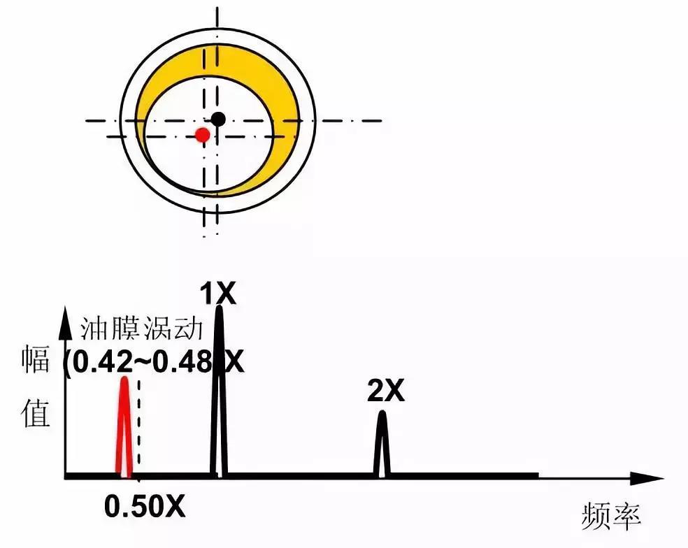 十五種常見振動故障及其特征頻(pín)譜