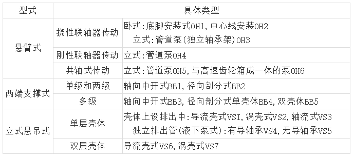 石油化(huà)工離心泵GB、ISO、API、ANSI标準比較