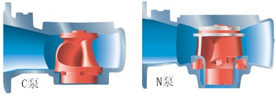 飛(fēi)力C泵，flygt污水(shuǐ)泵，xylem