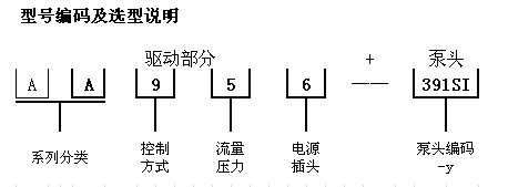 MiltonRoy美(měi)國米頓羅LMI電磁計量泵