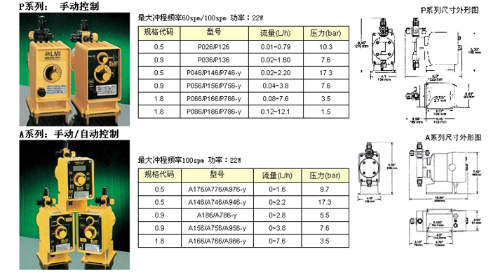 MiltonRoy美(měi)國米頓羅LMI電磁計量泵