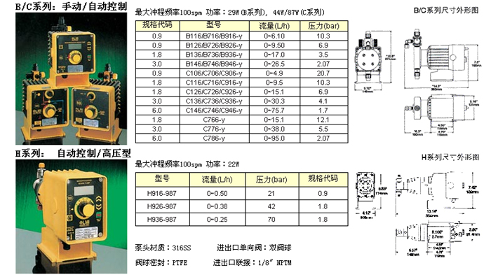 MiltonRoy美(měi)國米頓羅LMI電磁計量泵