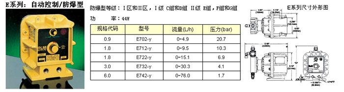 MiltonRoy美(měi)國米頓羅LMI電磁計量泵