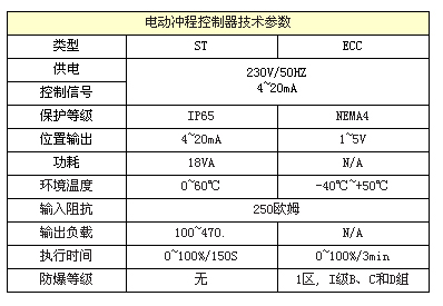 MiltonRoy 米頓羅GM/GB系列機械隔膜泵