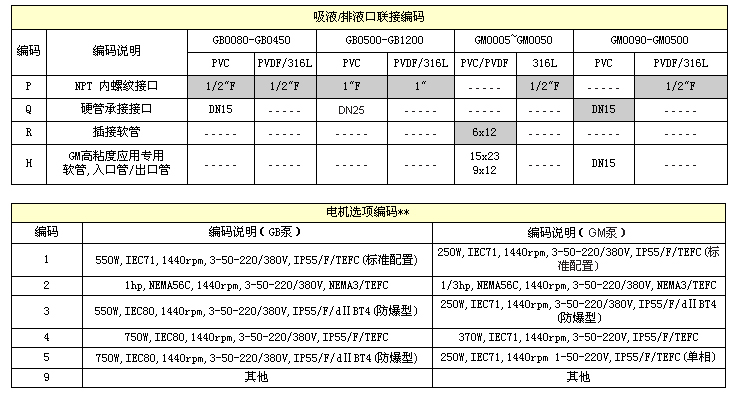 MiltonRoy 米頓羅GM/GB系列機械隔膜泵