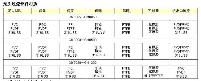 MiltonRoy 米頓羅GM/GB系列機械隔膜泵