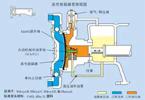 米頓羅Milroyal B 系列高(gāo)性能液壓隔膜計量泵