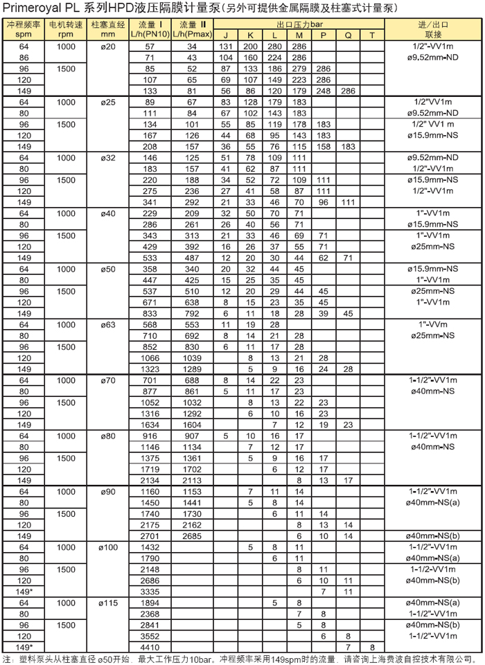 米頓羅Milroyal B 系列高(gāo)性能液壓隔膜計量泵