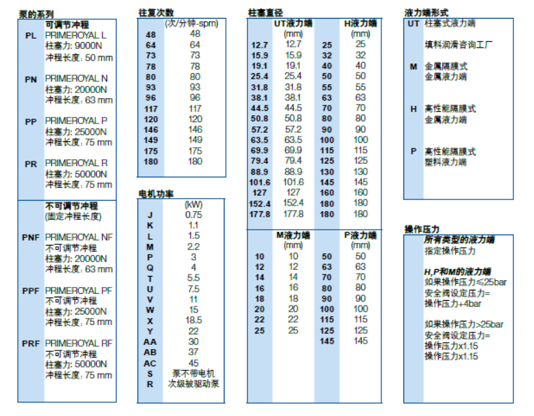 米頓羅PRIMEROYAL®系列計量泵