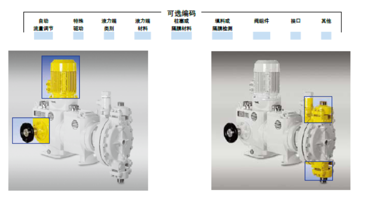 米頓羅PRIMEROYAL®系列計量泵