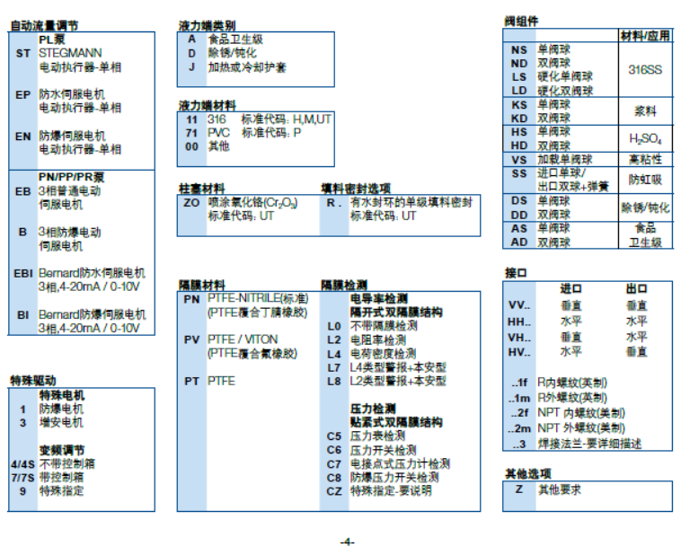 米頓羅PRIMEROYAL®系列計量泵