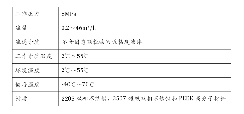 海水(shuǐ)淡化(huà)高(gāo)壓泵及能量回收